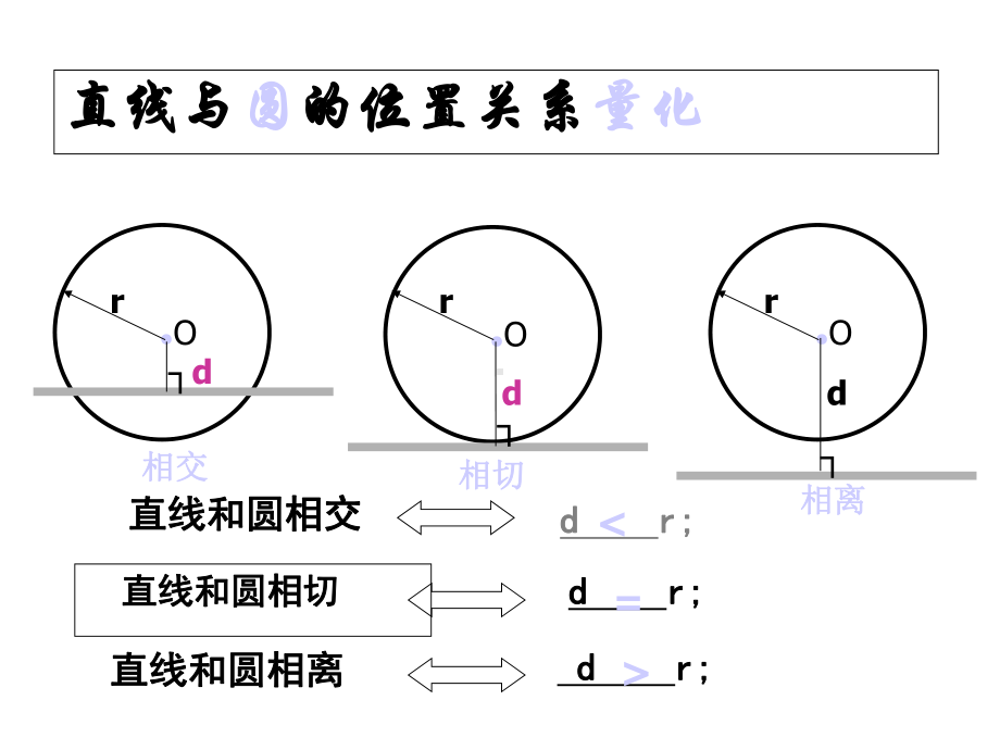 2422直线和圆的位置关系.ppt_第2页