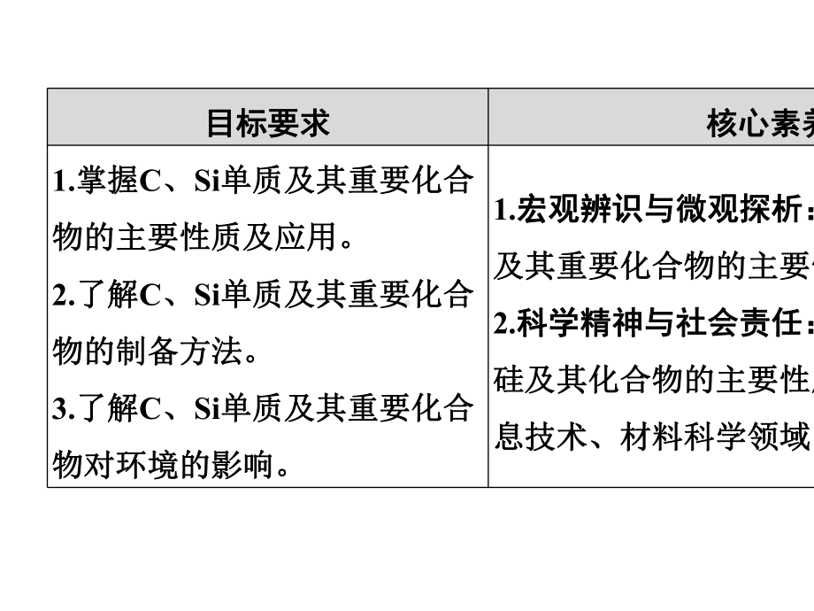 2022年高考化学第一轮复习精品课件碳、硅及无机非金属材料.ppt_第2页