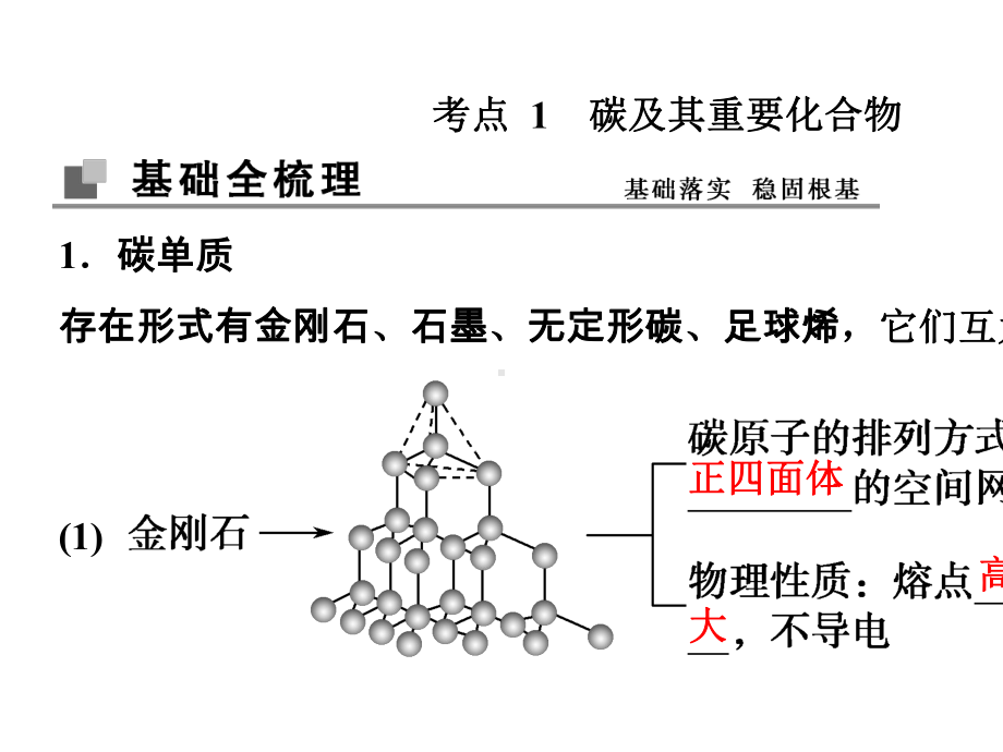 2022年高考化学第一轮复习精品课件碳、硅及无机非金属材料.ppt_第3页