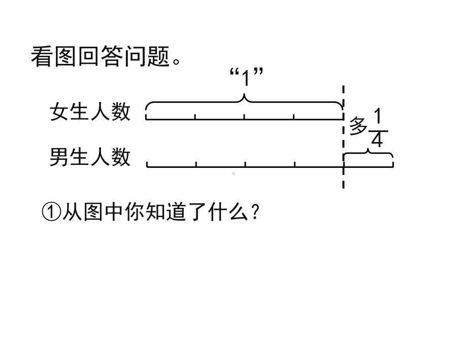 (新人教版)六年级上册数学第三单元《解决问题(例5)》教学课件.pptx_第2页