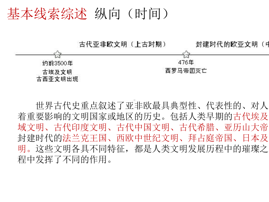 (完整版)世界古代史复习.ppt_第3页