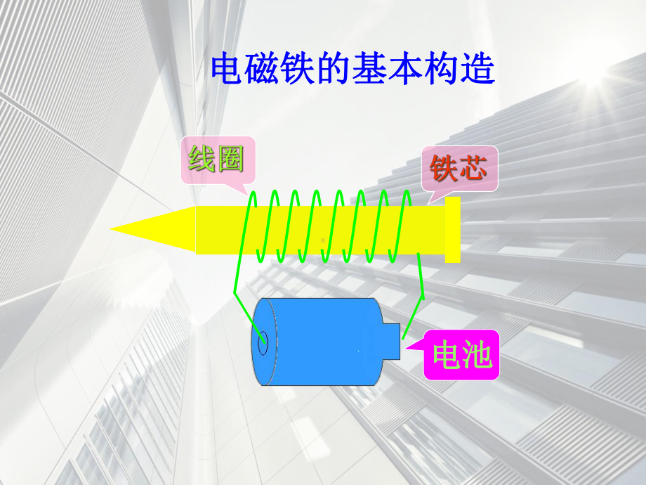 (六上)科学优秀课件212电铃响叮当｜冀教版(27张).ppt_第2页