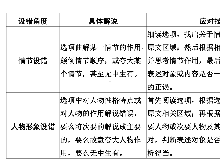 2021届新高考语文一轮总复习课件：小说阅读-题型一-客观题-.ppt_第3页