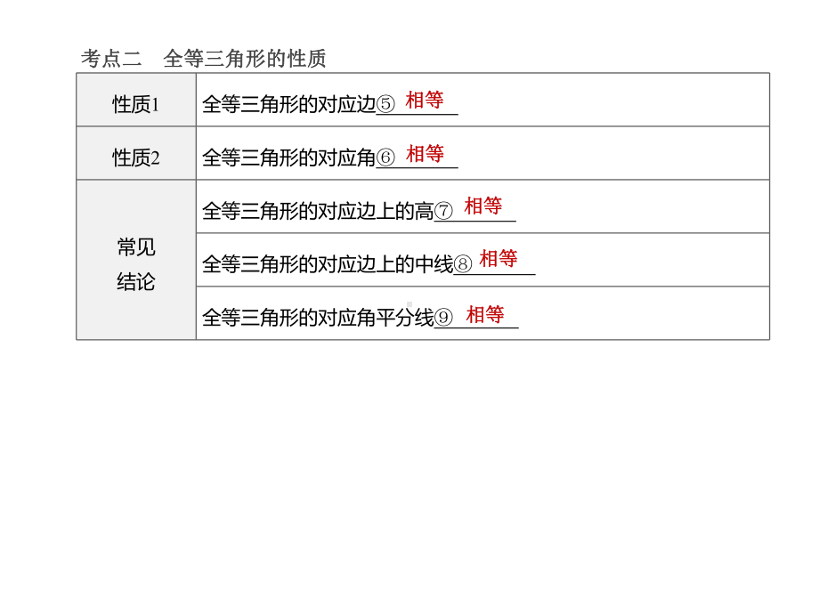 2020年中考数学复习专项训练：全等三角形(含解析).pptx_第3页