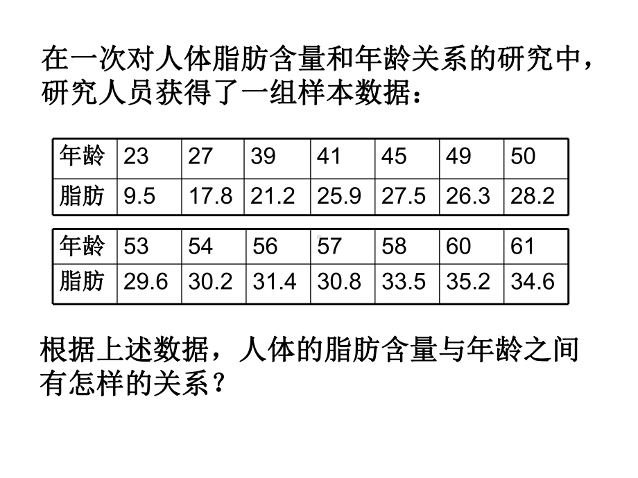 2.3.2-两个变量的线性相关.ppt_第2页