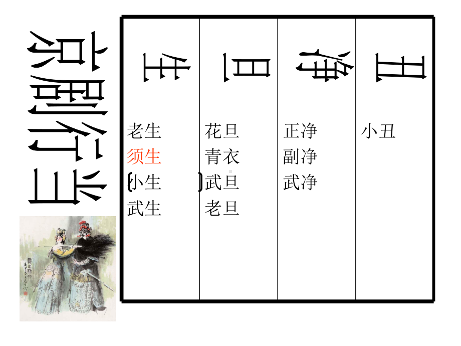 (北京课改版)五年级美术上册京剧人物课件.ppt_第3页