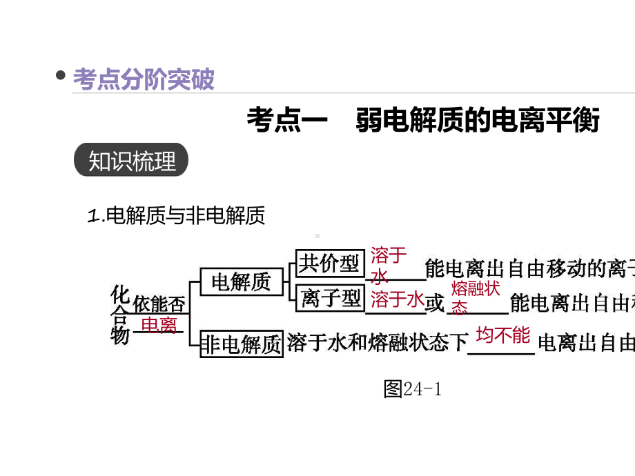 2020版高考一轮复习：第8单元-第24讲-弱电解质的电离平衡.pptx_第3页