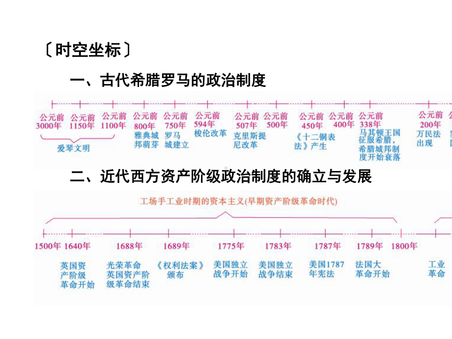 2020版高三历史一轮总复习课件：单元整合2.ppt_第2页