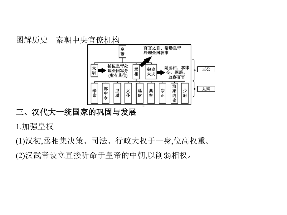 2021年广东高考历史复习课件：第二单元大一统国家的初建和巩固-秦汉.pptx_第3页