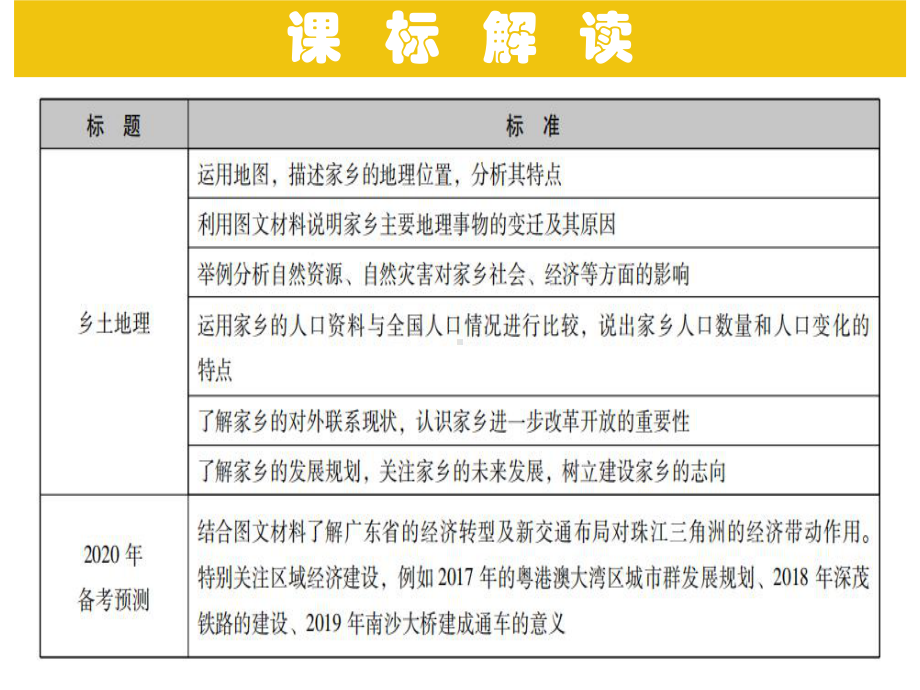 (名师整理)最新人教版地理中考《广东乡土地理》专题考点精讲课件.ppt_第3页