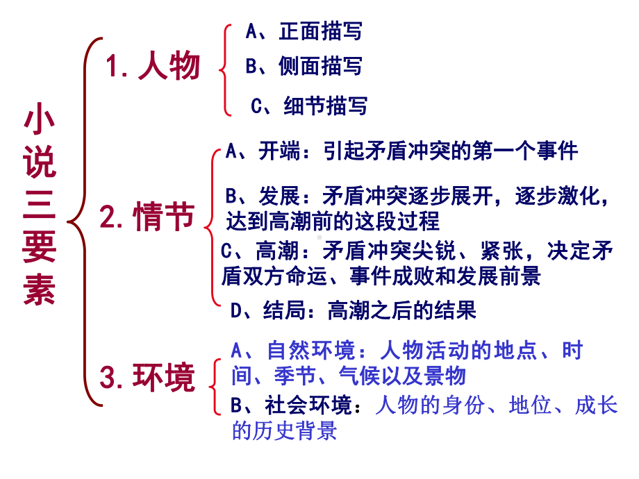 2020年高考小说阅读复习.ppt_第3页