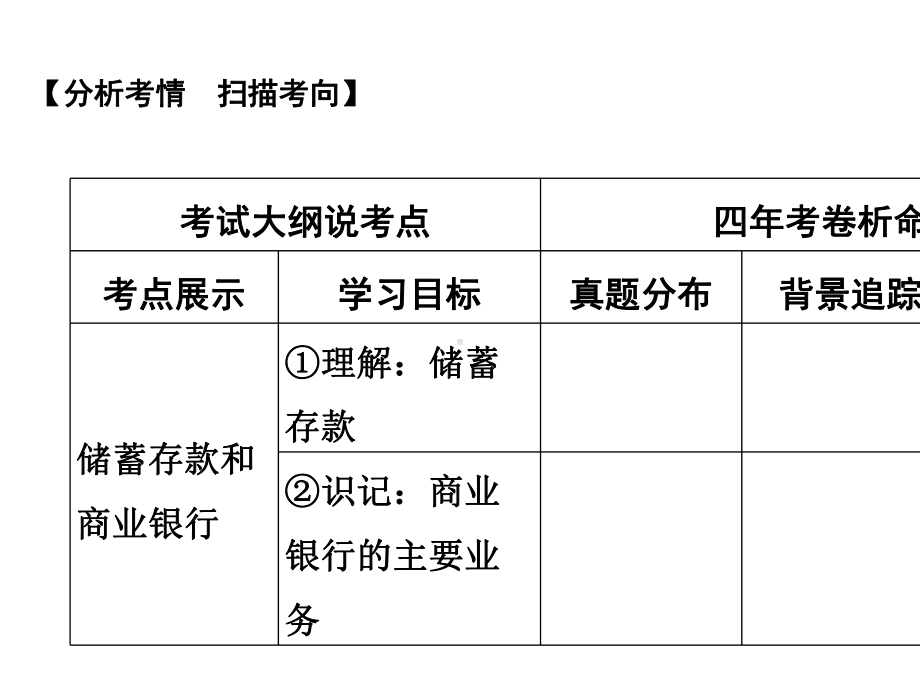 2020版高考政治一轮复习经济生活第二单元生产劳动与经营第六课时投资理财的选择课件.ppt_第2页