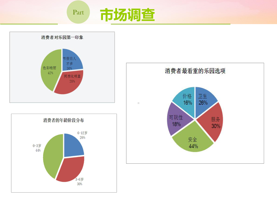 2021年儿童乐园方案实用资料.ppt_第2页