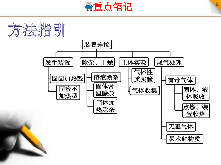 2020浙教版科学中考三轮冲刺难点知识精讲课件：第37讲化学实验装置的连接(19张PPt).ppt_第3页