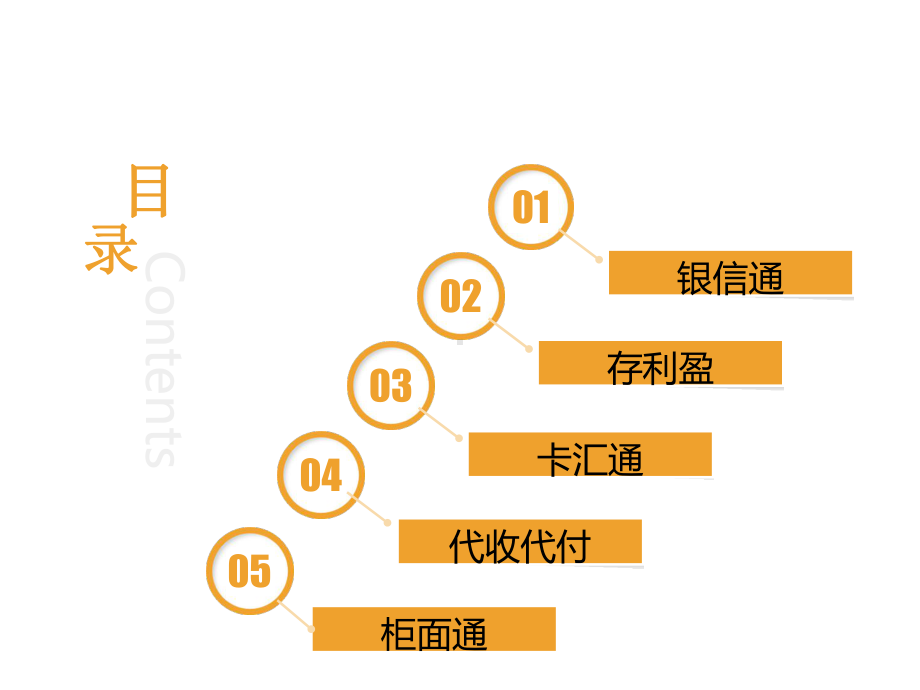 (银行培训课件)个人特色业务.ppt_第2页