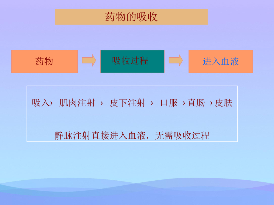 2021泌尿外科常用药物及护理课件优秀.ppt_第3页