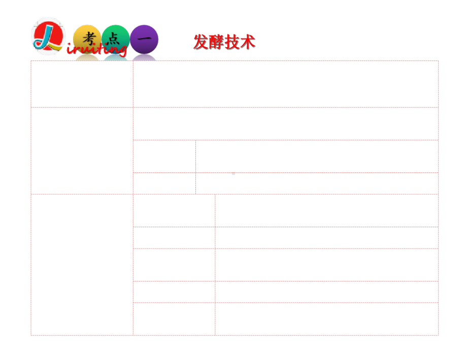 7.1-生活中的生物技术2020年济南版中考生物复习课件：八下(共25张PPT).ppt_第2页