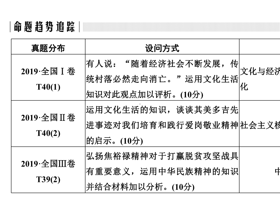 2020高考政治二轮复习接轨高考三-文化知识体系整合.pptx_第3页