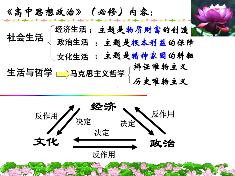 2020年高考政治大一轮复习《文化生活》第一单元：文化与生活.ppt_第2页