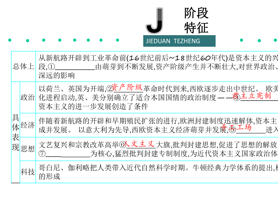 2020年高考高三历史二轮专题复习课件：专题5近代西方文明的兴起.ppt_第3页