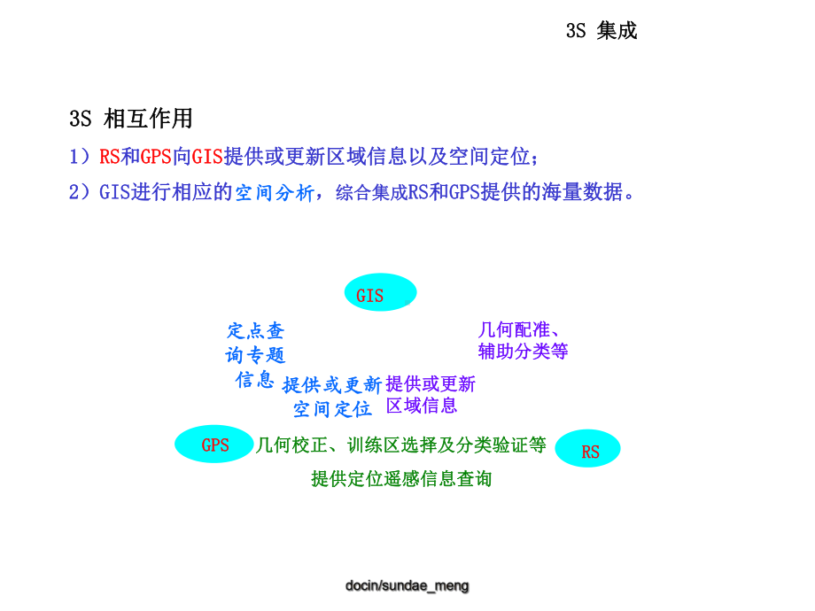 3S空间信息技术及GIS新技术.ppt_第3页