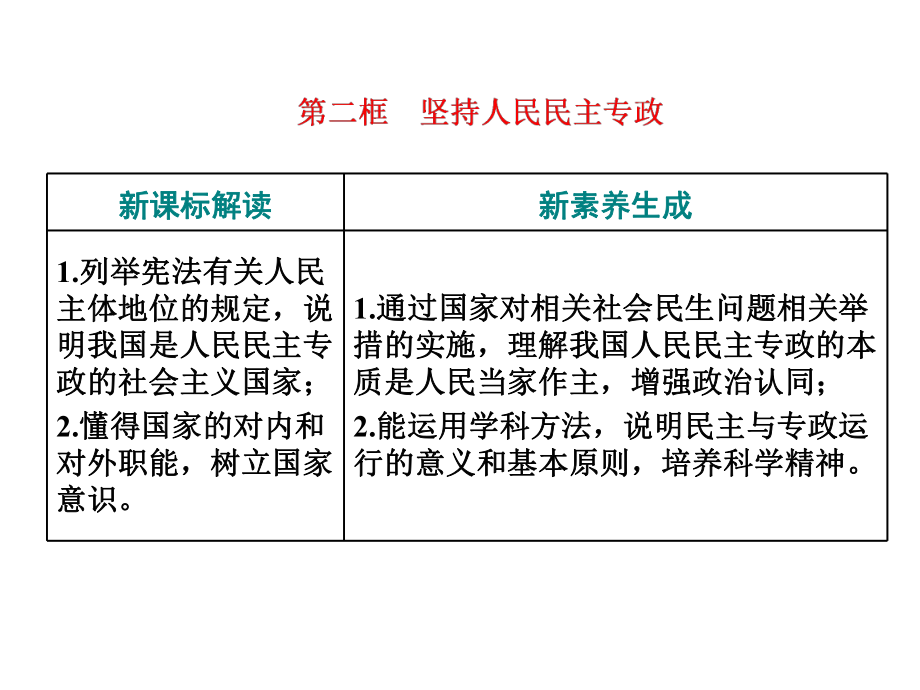 (新教材)统编版高中政治必修三政治与法治新学案课件：第四课第二框坚持人民民主专政课件(30张).pptx_第1页