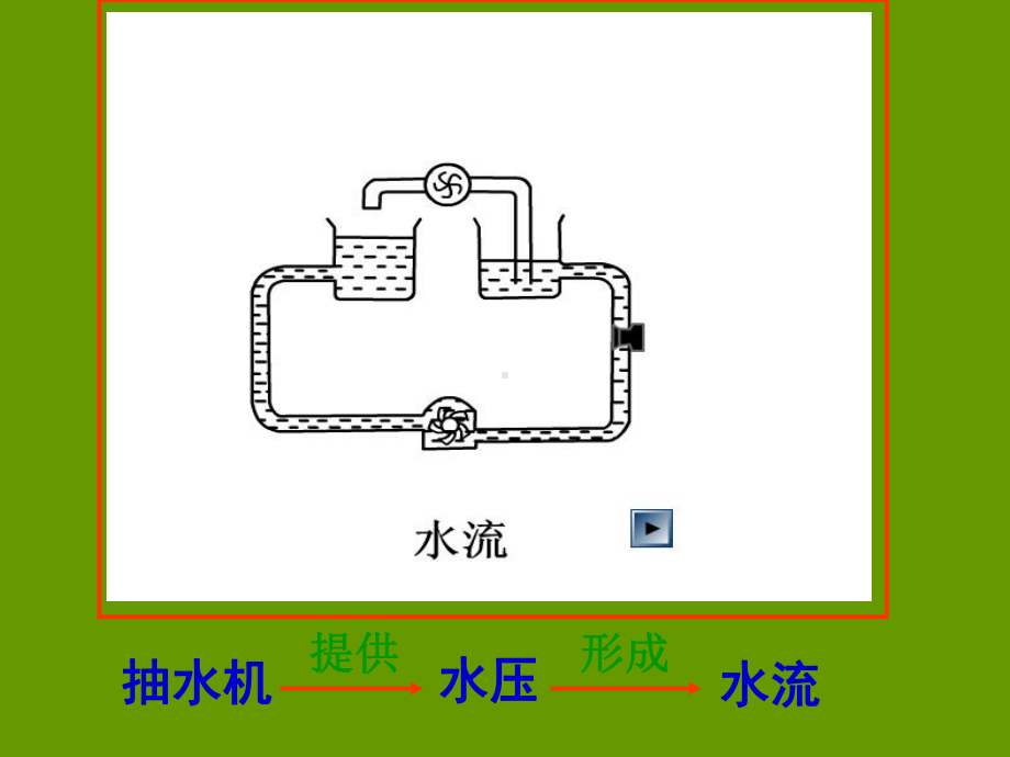 45电压的测量第一课时课件(浙教版八年级上).ppt_第3页