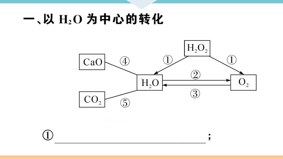 初三人教版九年级化学下册河南特色题型专练1专题八化学方程式专练.pptx_第2页