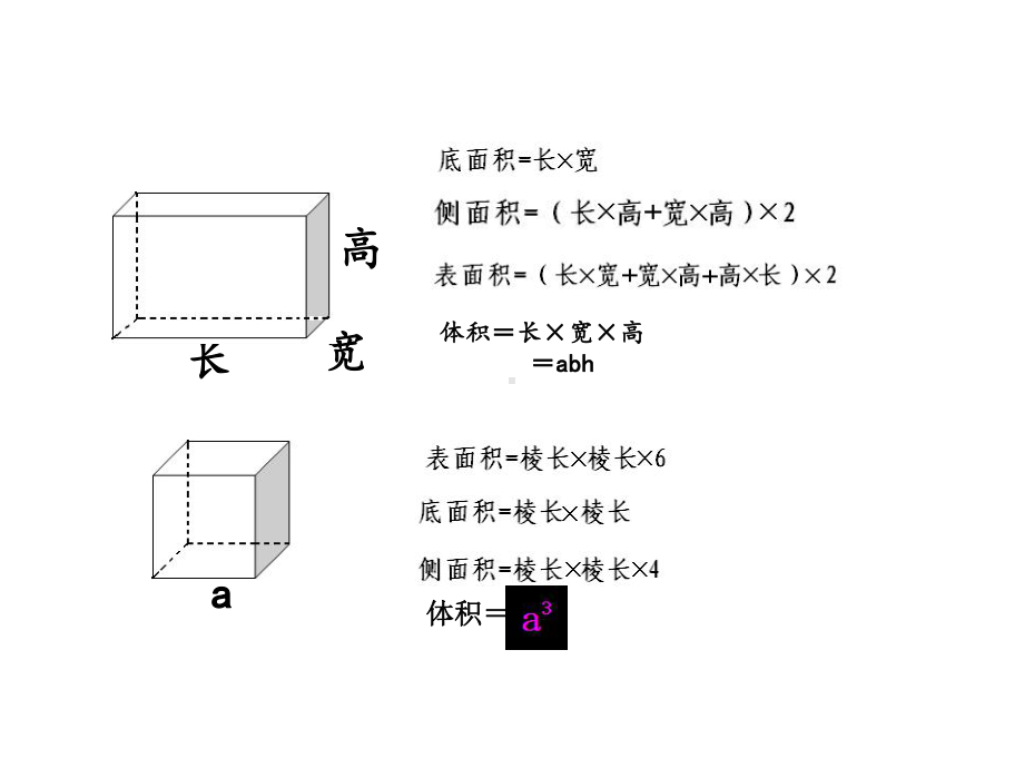 5年级数学下册《长方体和正方体表面积与体积复习》.ppt_第3页