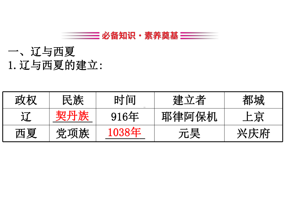 19-20学年新教材高中历史第三单元辽宋夏金多民族政权的并立与元朝的统一3.10辽夏金元的统治课件新.ppt_第3页