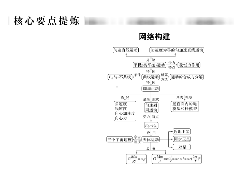 2020届二轮复习-专题一-第3讲-力学中的曲线运动-课件(64张)(浙江专用).pptx_第2页