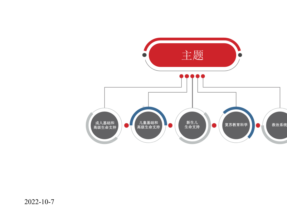 2020-AHA-心肺复苏指南及更新要点分析.pptx_第2页