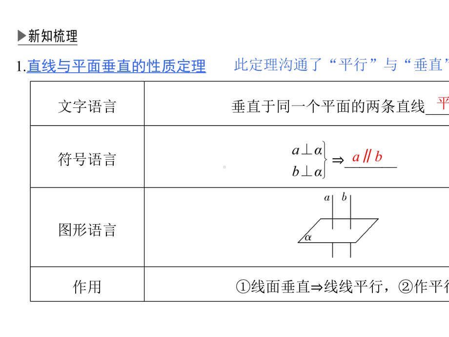 8.6.2-第二课时-直线与平面垂直的性质.pptx_第3页