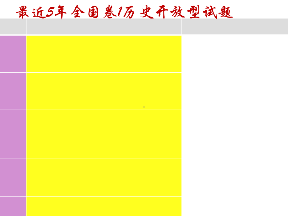 2021届高三历史一轮复习开放型试题讲评课-课件(共24张ppt).ppt_第3页