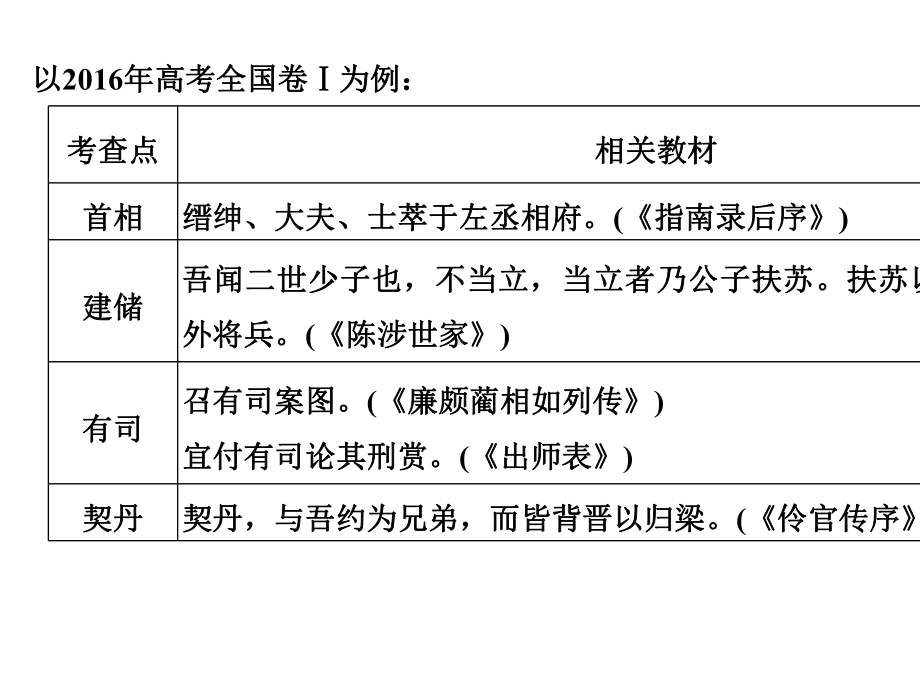 2021届新高考语文一轮总复习课件：文言文阅读-题型突破二-文化常识-.ppt_第3页