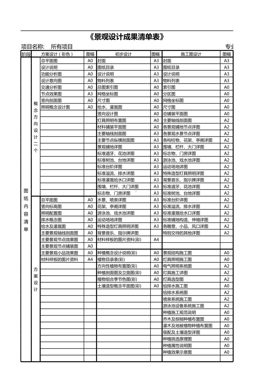景观设计成果清单表参考模板范本.xls_第1页