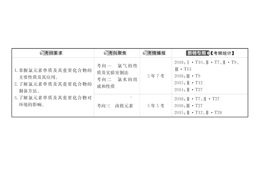 2020版高考化学一轮复习第四章第二节富集在海水中的元素-氯课件新人教版.pptx_第2页