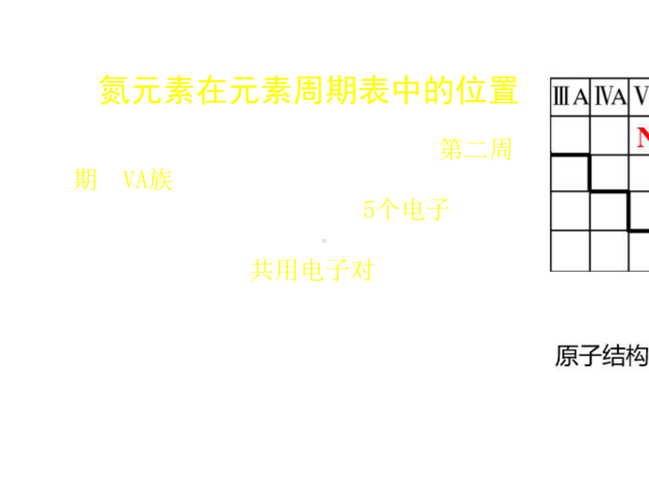 5.2-氮及其化合物(一)课件(共39张PPT).pptx_第2页