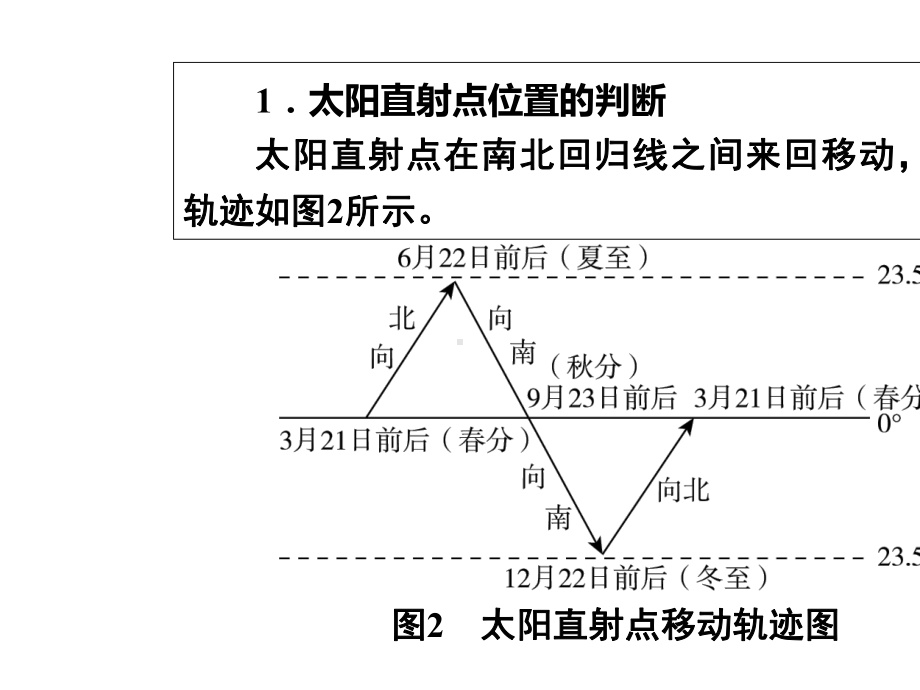 2020年中考人教版地理图表专题：地球公转示意图-复习课件PPT.ppt_第3页