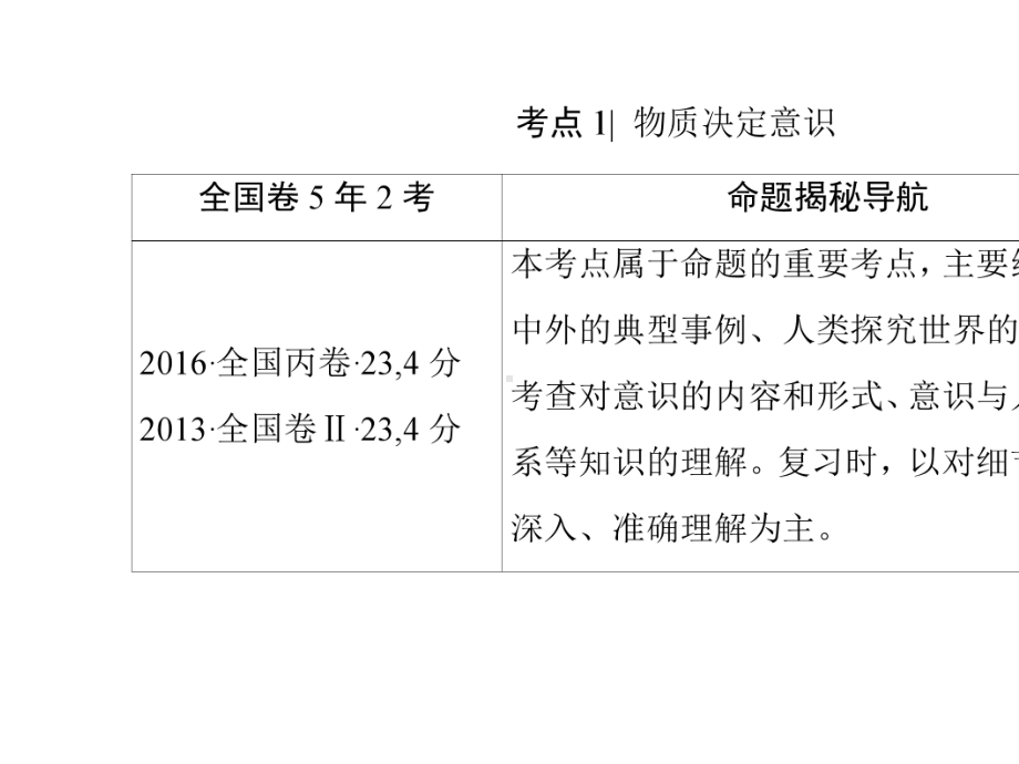 2021高考人教版政治一轮复习课件：-必修4-第14单元-课时2-把握思维的奥妙.ppt_第3页