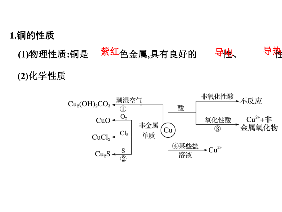 2020创新设计高三化学配套学案课件第三章第4讲金属材料与金属矿物的开发利用.ppt_第3页