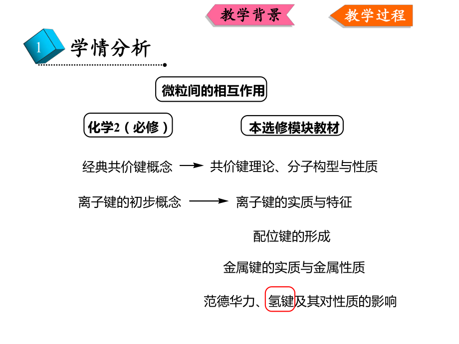 (精品)氢键与物质性质-说课设计.ppt_第3页