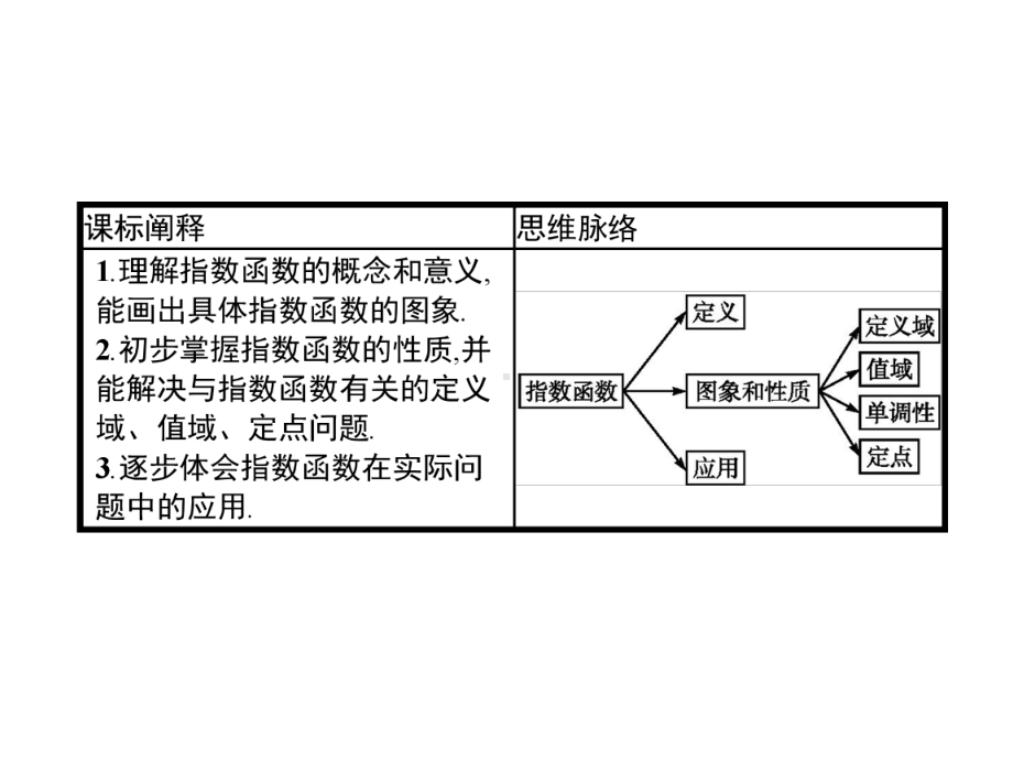 42-指数函数课件.pptx_第2页