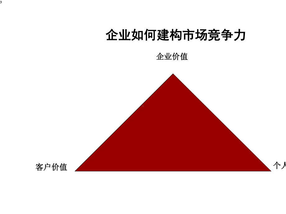 500强大客户销售与客户的关系管理讲师版.ppt_第3页