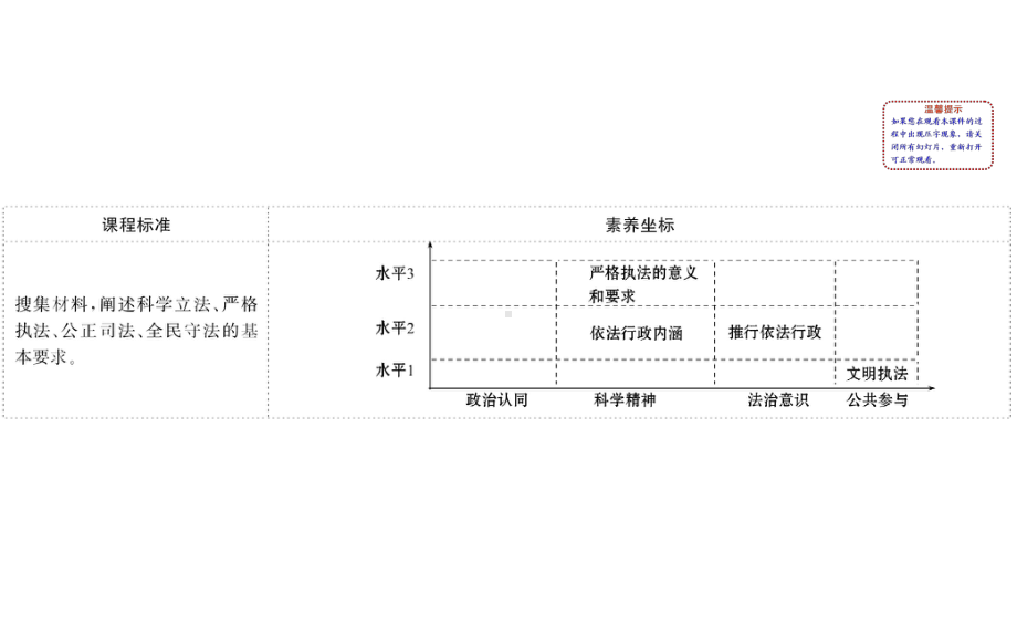 (新教材)2020版政治人教版必修三课件：392严格执法课件(19张).pptx_第2页