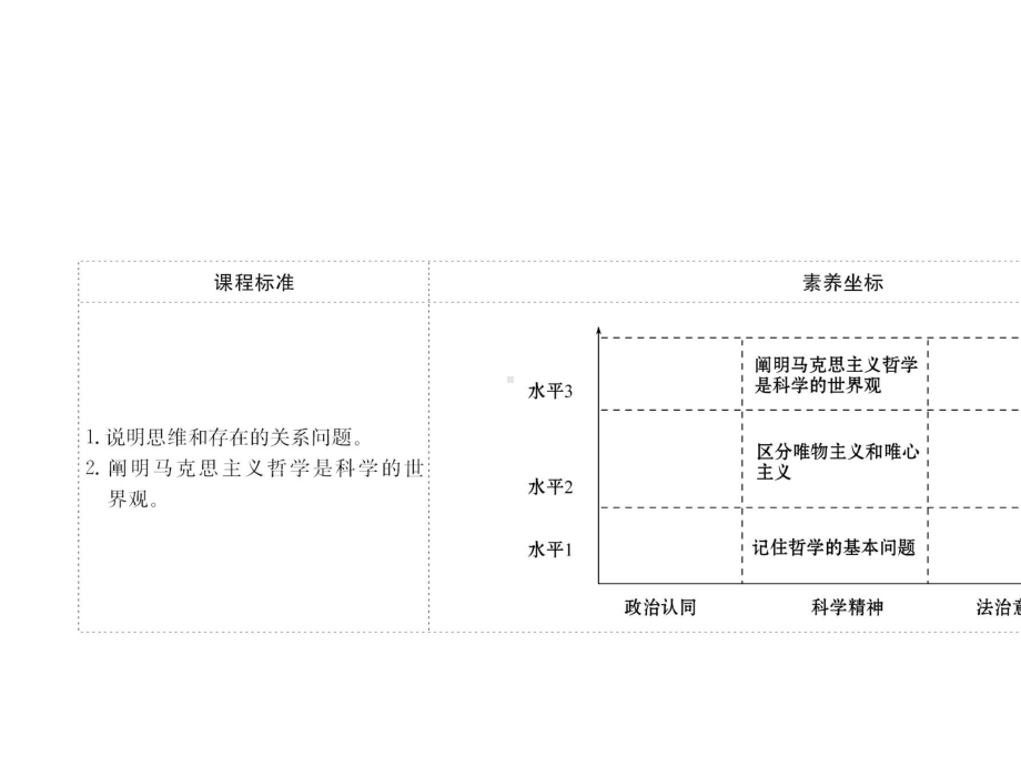 (新教材)（人教版）20版高中《高中全程学习方略》必修四1.1.2(思想政治)哲学的基本问题.ppt_第2页