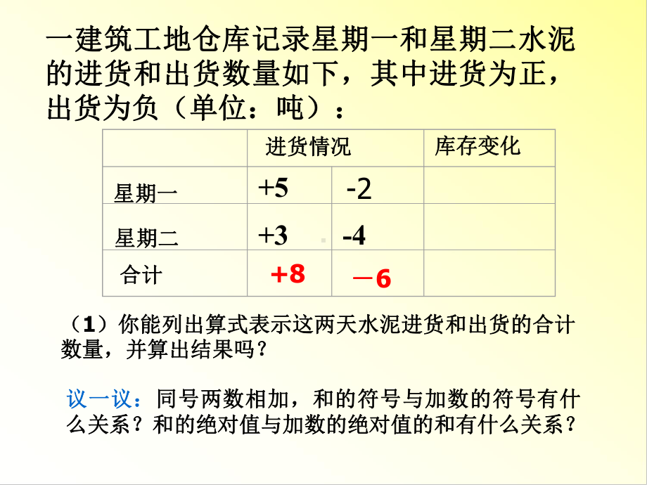 21有理数的加法课件1.ppt_第3页