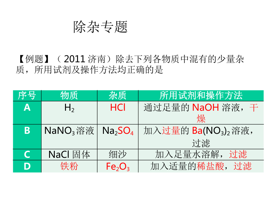 化学《中考专题复习物质的分离与除杂》教学课件设计.pptx_第2页