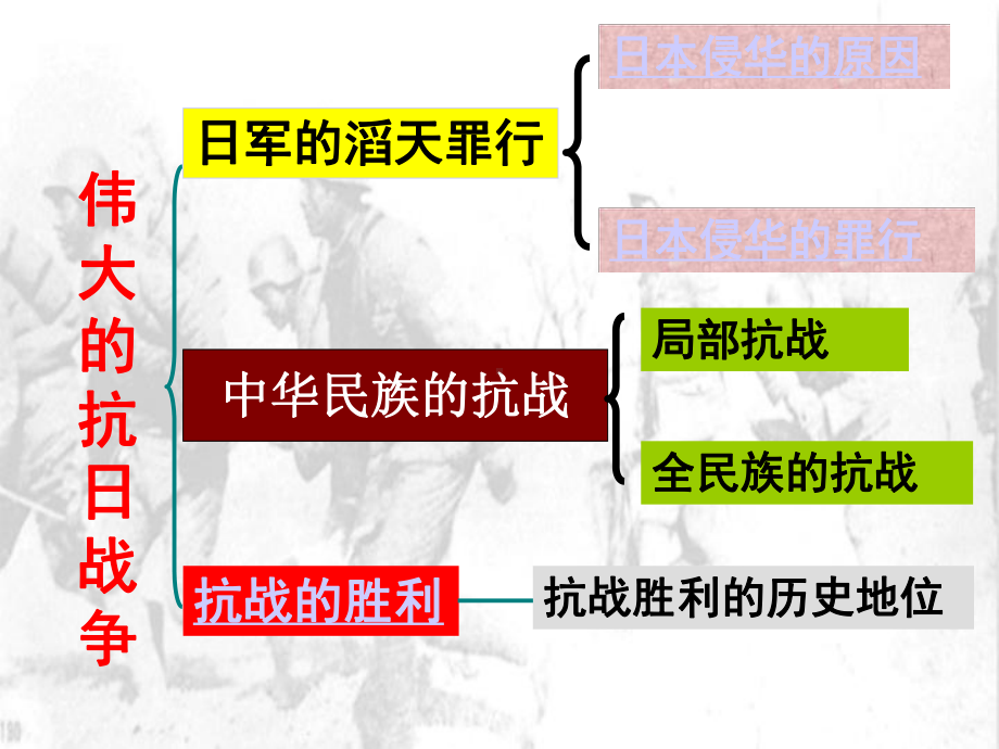 新人教版高中历史必修一伟大的抗日战争课件.ppt_第3页