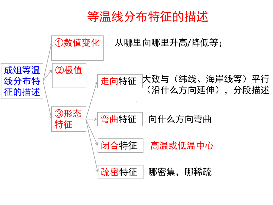 中国地理-中国气候(共45张).pptx_第2页